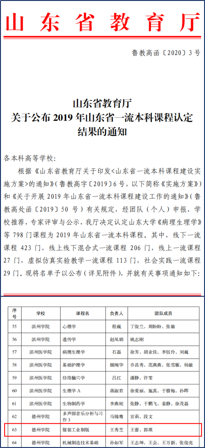 2019年度国家级和省级一流本科专业建设点